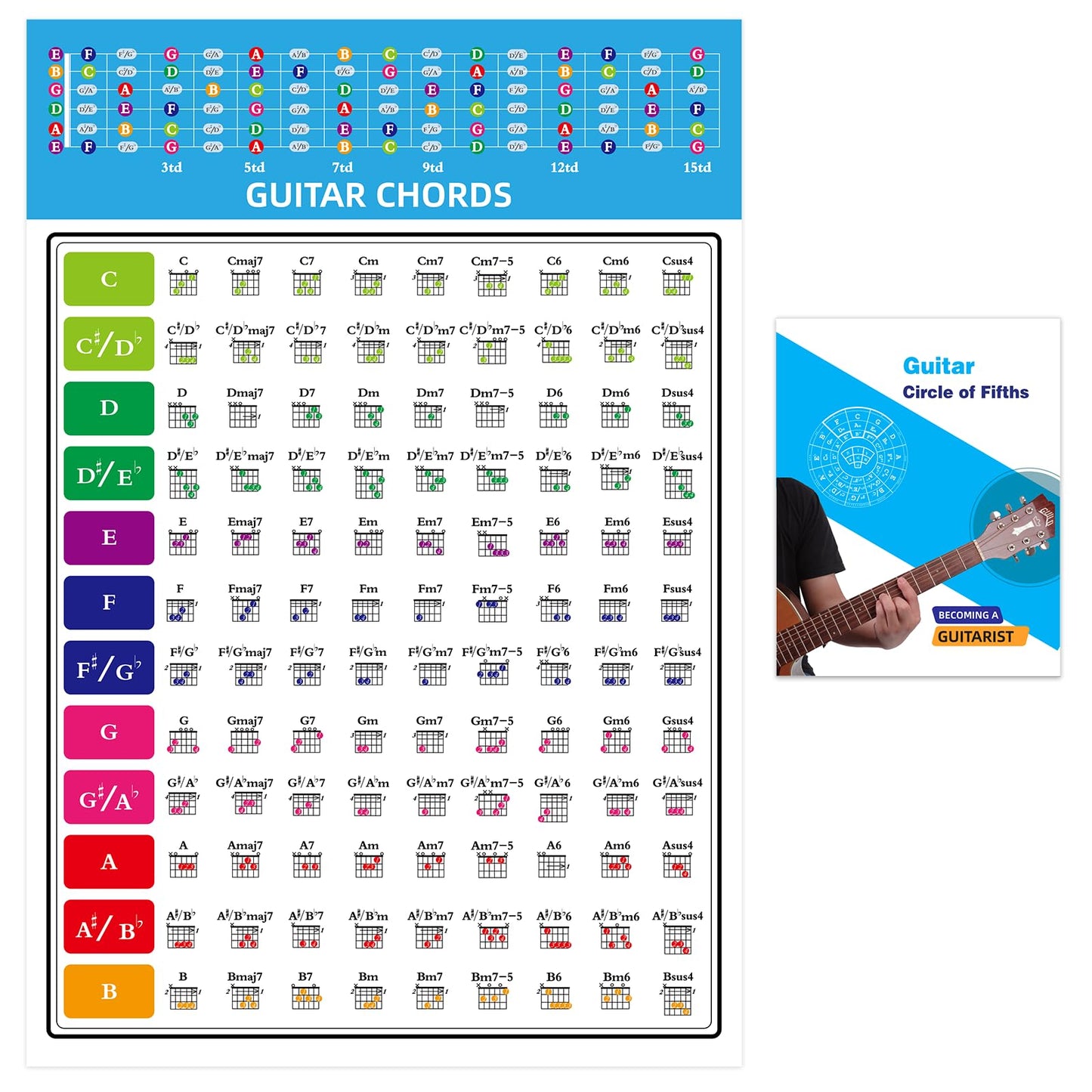 Guitar Chord and Scale Poster Canvas Guitar Chord Chart with Guitar Chord Book and Nano Stickers, Guitar Learning Tool, 32 * 22