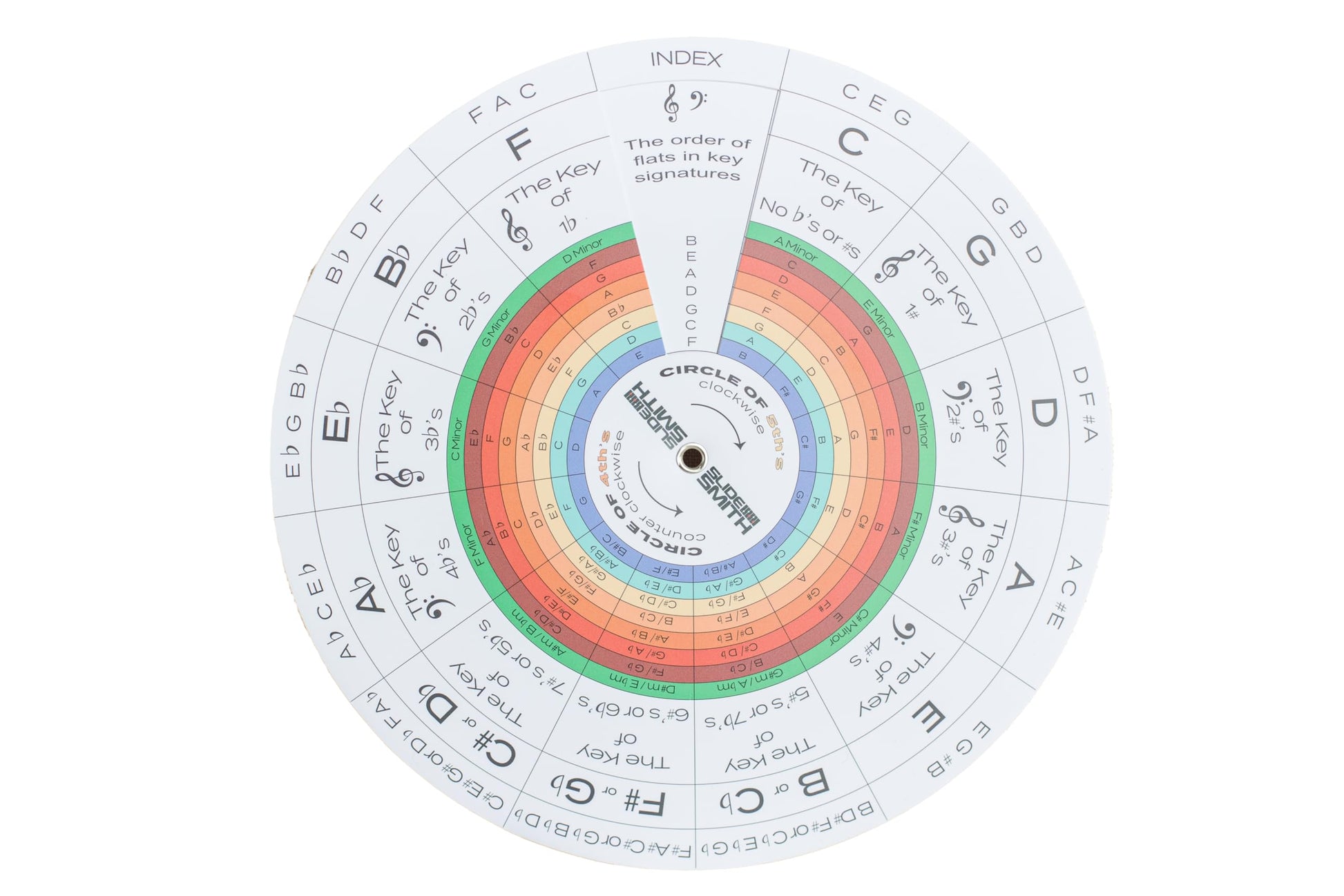 SlideSmith Harmony Dial: The Ultimate Circle of Fifths & Music | Theory Reference Tool for Musicians & Songwriters | Learn Scale