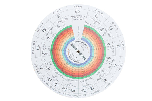 SlideSmith Harmony Dial: The Ultimate Circle of Fifths & Music | Theory Reference Tool for Musicians & Songwriters | Learn Scale